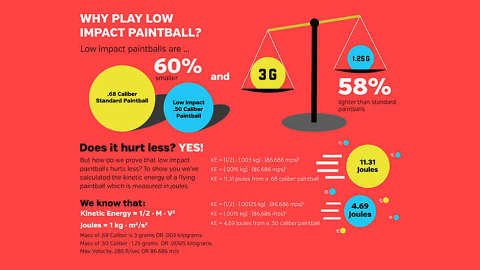 68cal vs 50cal low impact paintball
